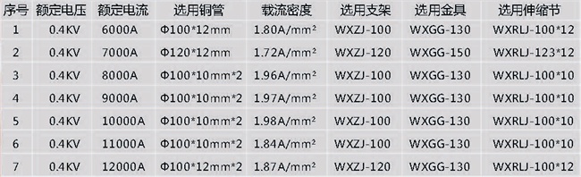 全絕緣管型母線(xiàn)