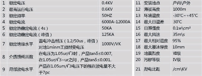 全絕緣管型母線(xiàn)