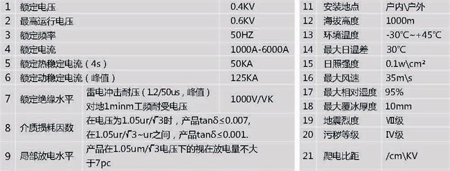 全絕緣管型母線